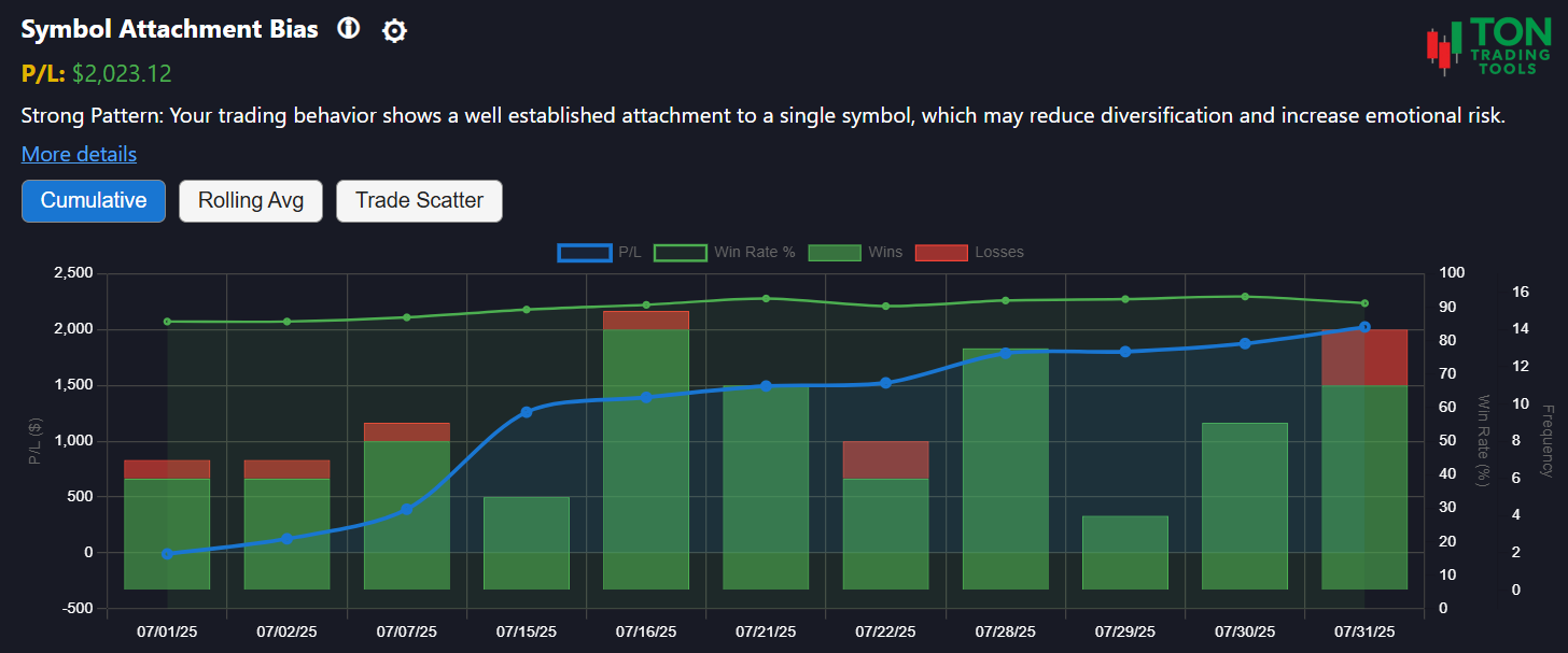 Symbol attachment bias pattern analysis